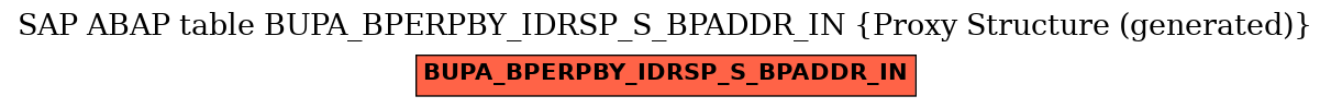 E-R Diagram for table BUPA_BPERPBY_IDRSP_S_BPADDR_IN (Proxy Structure (generated))