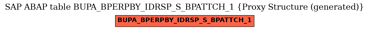 E-R Diagram for table BUPA_BPERPBY_IDRSP_S_BPATTCH_1 (Proxy Structure (generated))