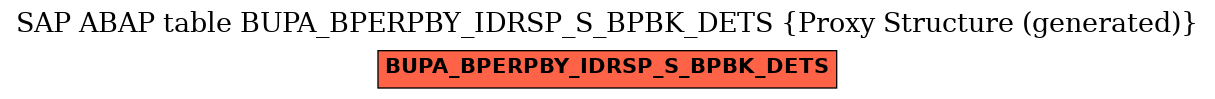 E-R Diagram for table BUPA_BPERPBY_IDRSP_S_BPBK_DETS (Proxy Structure (generated))