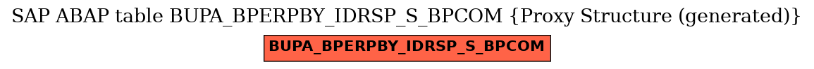 E-R Diagram for table BUPA_BPERPBY_IDRSP_S_BPCOM (Proxy Structure (generated))