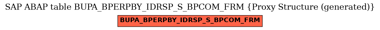 E-R Diagram for table BUPA_BPERPBY_IDRSP_S_BPCOM_FRM (Proxy Structure (generated))