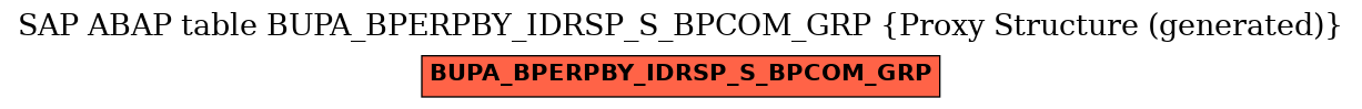 E-R Diagram for table BUPA_BPERPBY_IDRSP_S_BPCOM_GRP (Proxy Structure (generated))