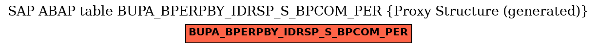E-R Diagram for table BUPA_BPERPBY_IDRSP_S_BPCOM_PER (Proxy Structure (generated))
