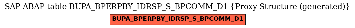 E-R Diagram for table BUPA_BPERPBY_IDRSP_S_BPCOMM_D1 (Proxy Structure (generated))