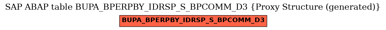 E-R Diagram for table BUPA_BPERPBY_IDRSP_S_BPCOMM_D3 (Proxy Structure (generated))