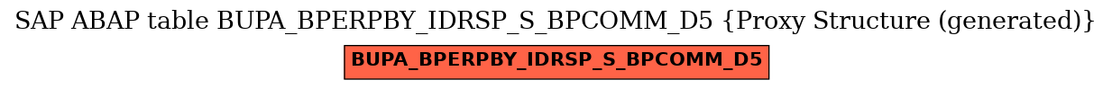 E-R Diagram for table BUPA_BPERPBY_IDRSP_S_BPCOMM_D5 (Proxy Structure (generated))