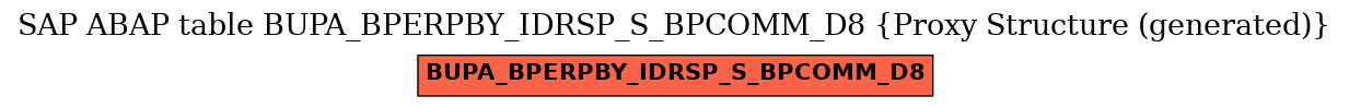 E-R Diagram for table BUPA_BPERPBY_IDRSP_S_BPCOMM_D8 (Proxy Structure (generated))