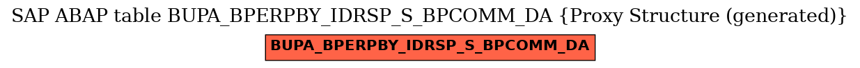 E-R Diagram for table BUPA_BPERPBY_IDRSP_S_BPCOMM_DA (Proxy Structure (generated))
