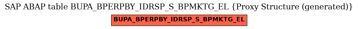 E-R Diagram for table BUPA_BPERPBY_IDRSP_S_BPMKTG_EL (Proxy Structure (generated))