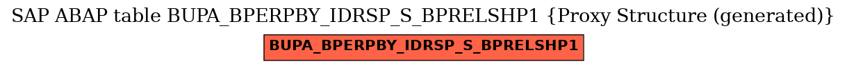 E-R Diagram for table BUPA_BPERPBY_IDRSP_S_BPRELSHP1 (Proxy Structure (generated))