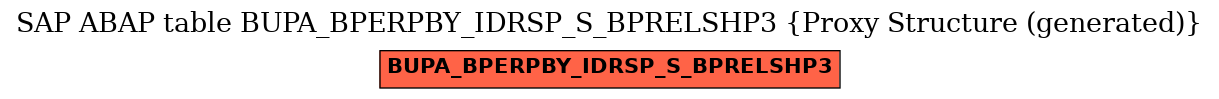 E-R Diagram for table BUPA_BPERPBY_IDRSP_S_BPRELSHP3 (Proxy Structure (generated))