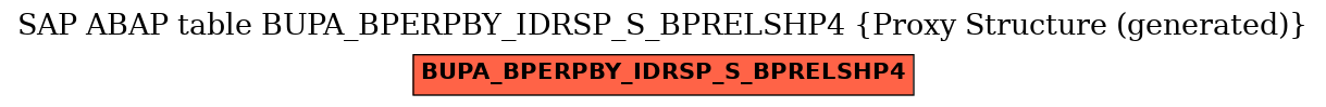 E-R Diagram for table BUPA_BPERPBY_IDRSP_S_BPRELSHP4 (Proxy Structure (generated))