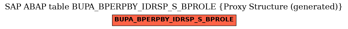 E-R Diagram for table BUPA_BPERPBY_IDRSP_S_BPROLE (Proxy Structure (generated))