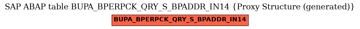 E-R Diagram for table BUPA_BPERPCK_QRY_S_BPADDR_IN14 (Proxy Structure (generated))