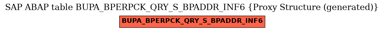 E-R Diagram for table BUPA_BPERPCK_QRY_S_BPADDR_INF6 (Proxy Structure (generated))