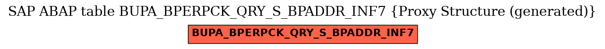E-R Diagram for table BUPA_BPERPCK_QRY_S_BPADDR_INF7 (Proxy Structure (generated))