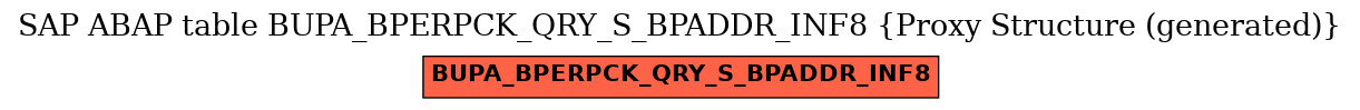 E-R Diagram for table BUPA_BPERPCK_QRY_S_BPADDR_INF8 (Proxy Structure (generated))
