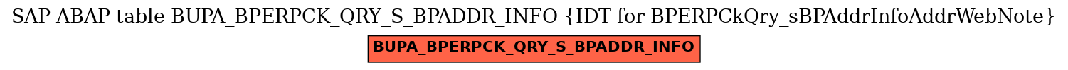 E-R Diagram for table BUPA_BPERPCK_QRY_S_BPADDR_INFO (IDT for BPERPCkQry_sBPAddrInfoAddrWebNote)