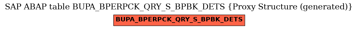 E-R Diagram for table BUPA_BPERPCK_QRY_S_BPBK_DETS (Proxy Structure (generated))