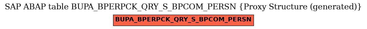 E-R Diagram for table BUPA_BPERPCK_QRY_S_BPCOM_PERSN (Proxy Structure (generated))