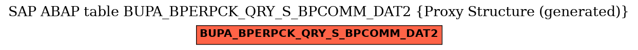 E-R Diagram for table BUPA_BPERPCK_QRY_S_BPCOMM_DAT2 (Proxy Structure (generated))