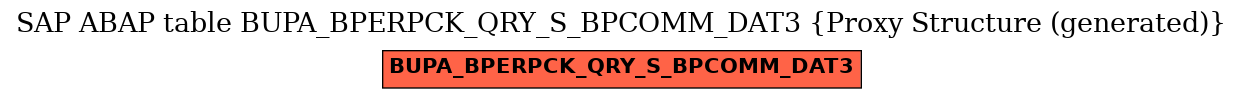 E-R Diagram for table BUPA_BPERPCK_QRY_S_BPCOMM_DAT3 (Proxy Structure (generated))
