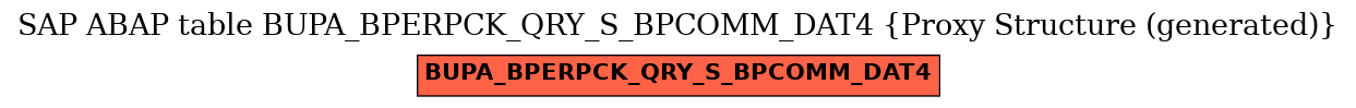 E-R Diagram for table BUPA_BPERPCK_QRY_S_BPCOMM_DAT4 (Proxy Structure (generated))
