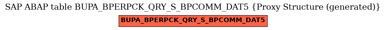 E-R Diagram for table BUPA_BPERPCK_QRY_S_BPCOMM_DAT5 (Proxy Structure (generated))