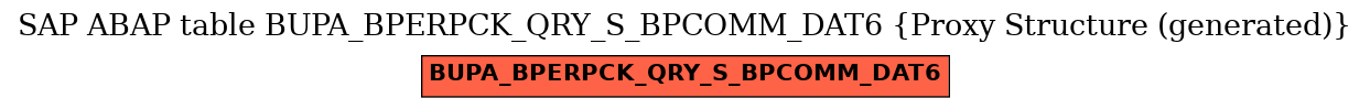 E-R Diagram for table BUPA_BPERPCK_QRY_S_BPCOMM_DAT6 (Proxy Structure (generated))