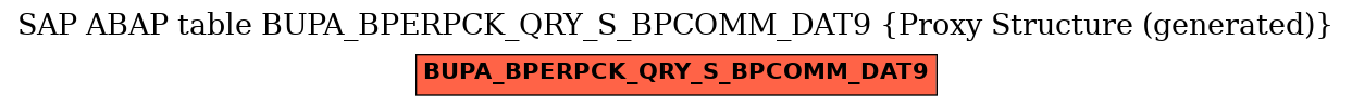 E-R Diagram for table BUPA_BPERPCK_QRY_S_BPCOMM_DAT9 (Proxy Structure (generated))