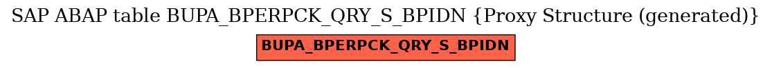 E-R Diagram for table BUPA_BPERPCK_QRY_S_BPIDN (Proxy Structure (generated))