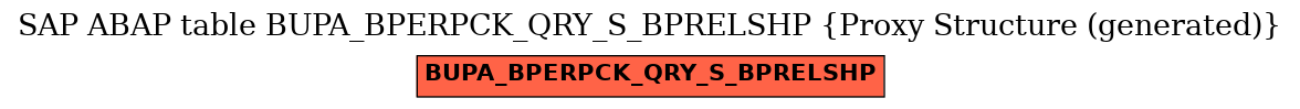 E-R Diagram for table BUPA_BPERPCK_QRY_S_BPRELSHP (Proxy Structure (generated))