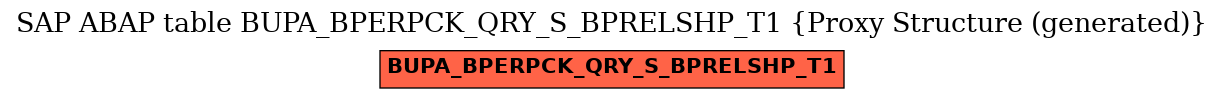 E-R Diagram for table BUPA_BPERPCK_QRY_S_BPRELSHP_T1 (Proxy Structure (generated))