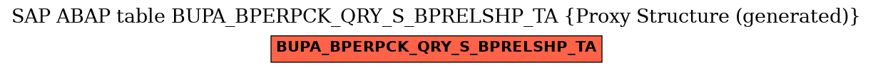 E-R Diagram for table BUPA_BPERPCK_QRY_S_BPRELSHP_TA (Proxy Structure (generated))