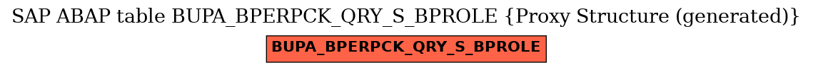 E-R Diagram for table BUPA_BPERPCK_QRY_S_BPROLE (Proxy Structure (generated))