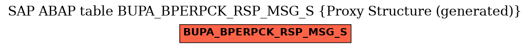 E-R Diagram for table BUPA_BPERPCK_RSP_MSG_S (Proxy Structure (generated))