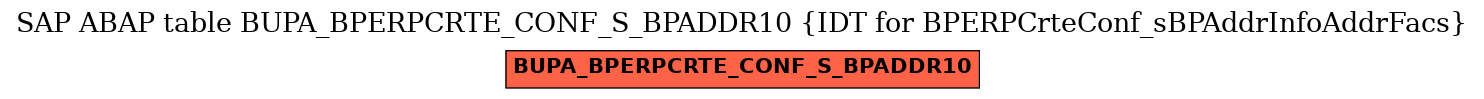 E-R Diagram for table BUPA_BPERPCRTE_CONF_S_BPADDR10 (IDT for BPERPCrteConf_sBPAddrInfoAddrFacs)
