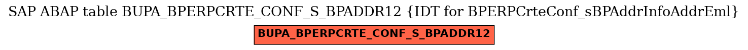 E-R Diagram for table BUPA_BPERPCRTE_CONF_S_BPADDR12 (IDT for BPERPCrteConf_sBPAddrInfoAddrEml)