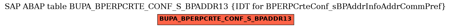 E-R Diagram for table BUPA_BPERPCRTE_CONF_S_BPADDR13 (IDT for BPERPCrteConf_sBPAddrInfoAddrCommPref)