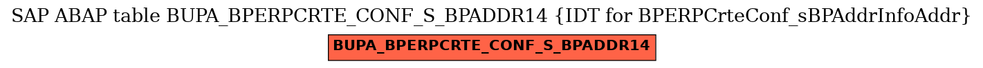 E-R Diagram for table BUPA_BPERPCRTE_CONF_S_BPADDR14 (IDT for BPERPCrteConf_sBPAddrInfoAddr)