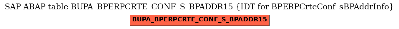 E-R Diagram for table BUPA_BPERPCRTE_CONF_S_BPADDR15 (IDT for BPERPCrteConf_sBPAddrInfo)