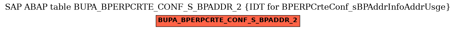 E-R Diagram for table BUPA_BPERPCRTE_CONF_S_BPADDR_2 (IDT for BPERPCrteConf_sBPAddrInfoAddrUsge)