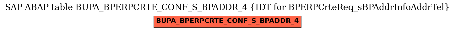 E-R Diagram for table BUPA_BPERPCRTE_CONF_S_BPADDR_4 (IDT for BPERPCrteReq_sBPAddrInfoAddrTel)