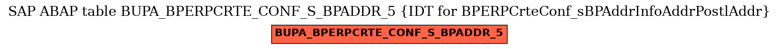 E-R Diagram for table BUPA_BPERPCRTE_CONF_S_BPADDR_5 (IDT for BPERPCrteConf_sBPAddrInfoAddrPostlAddr)