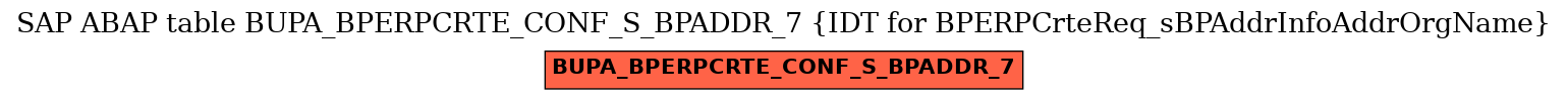 E-R Diagram for table BUPA_BPERPCRTE_CONF_S_BPADDR_7 (IDT for BPERPCrteReq_sBPAddrInfoAddrOrgName)