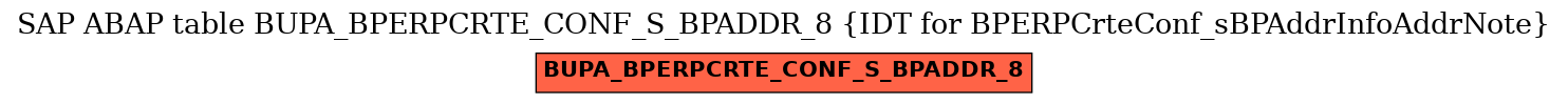 E-R Diagram for table BUPA_BPERPCRTE_CONF_S_BPADDR_8 (IDT for BPERPCrteConf_sBPAddrInfoAddrNote)