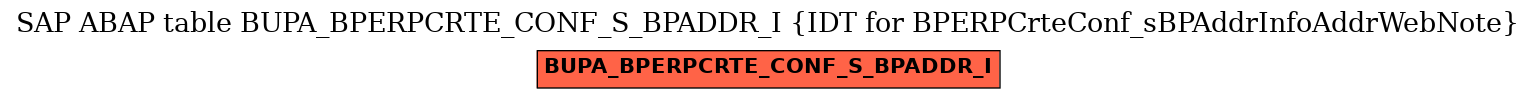 E-R Diagram for table BUPA_BPERPCRTE_CONF_S_BPADDR_I (IDT for BPERPCrteConf_sBPAddrInfoAddrWebNote)
