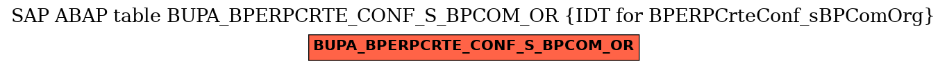 E-R Diagram for table BUPA_BPERPCRTE_CONF_S_BPCOM_OR (IDT for BPERPCrteConf_sBPComOrg)