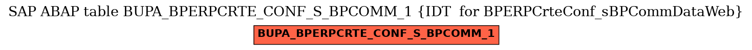 E-R Diagram for table BUPA_BPERPCRTE_CONF_S_BPCOMM_1 (IDT  for BPERPCrteConf_sBPCommDataWeb)