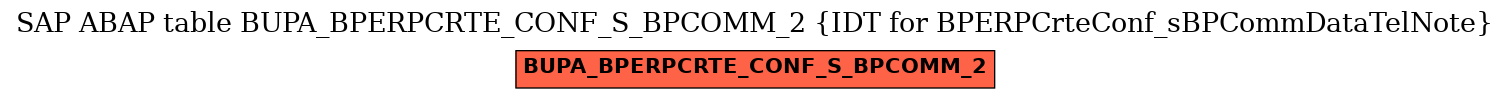 E-R Diagram for table BUPA_BPERPCRTE_CONF_S_BPCOMM_2 (IDT for BPERPCrteConf_sBPCommDataTelNote)